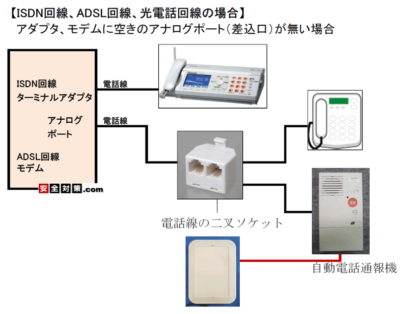 新型電話回線で呼び出す呼び鈴システム管理人や担当者の呼び出しに