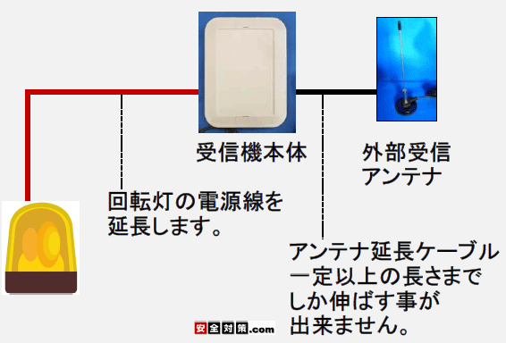 �p�g�����v�Ǝ�M�@���q���d�����̒���������������@