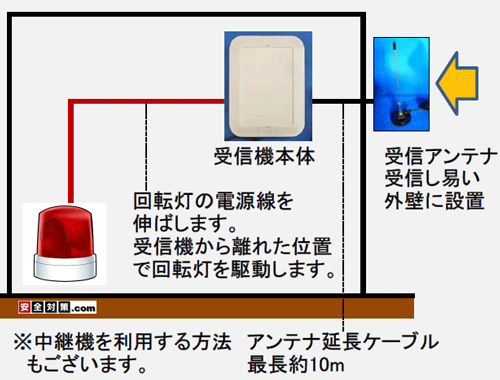 ��M�A���e�i���猩�āA�������܂����ʒu�Ƀp�g�����v��ݒu����C���[�W�}