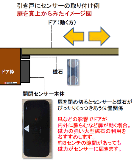 片開きの引き戸に在室確認用ドアセンサーを両面テープで貼り付けた上から見たイメージ図