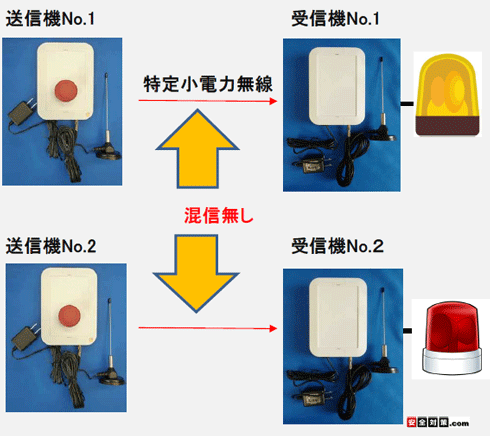 �ړ_�M���Ď��p���菬�d�͖����V�X�e���͓���t���A���ō��M���Ȃ������`�����l����ݒ肷�鎖���ł��܂�