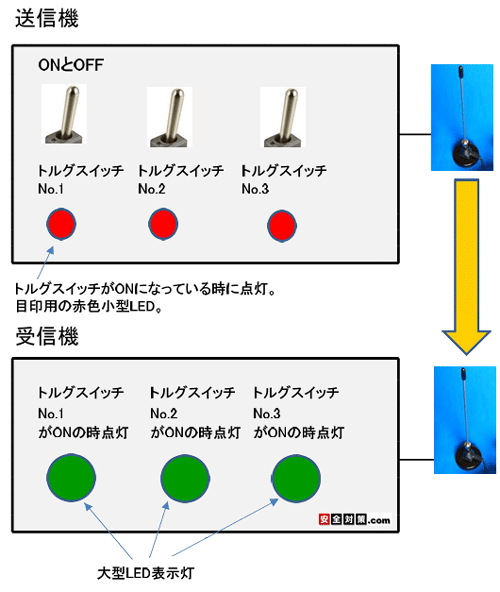 gOXCb`IɂƗꂽM@ő^LEDv_ƖAVXe