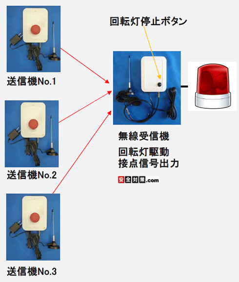 �����{�^�����M�@�R��{��M�@�P��