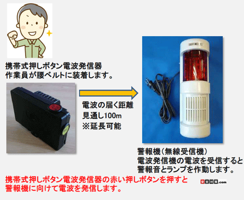 �x���g�������g�щ����{�^�������ً}�A���V�X�e��