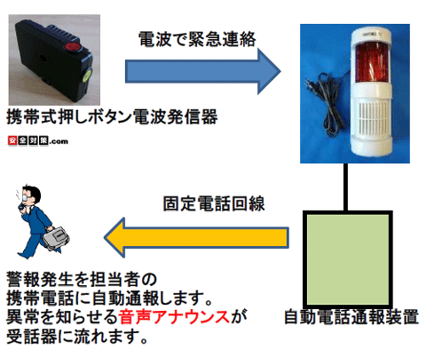 �����d�b�ʕ񑕒u�̓����C���[�W�}