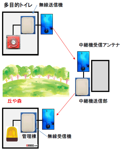 ���p�@���g���ĐX��u������ēd�g�𗬂��C���[�W�}