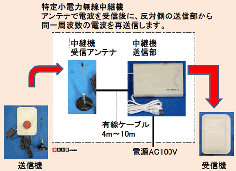 菬d͖p@̊{C[W}