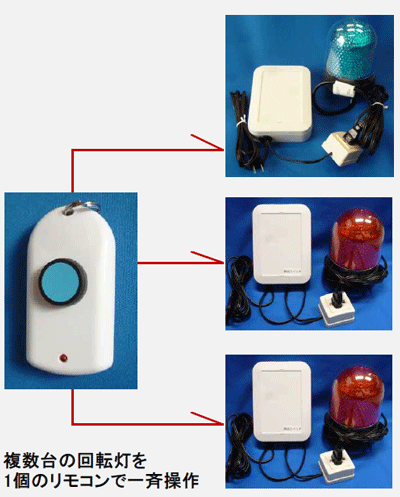 少数の無線リモコンを使って複数台の離れたタイマー内蔵回転灯を一斉操作できます。