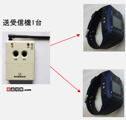 1��̑���M�@���畡���̘r���v����M�@�L���[�u���C�g����M�@����ĂɌĂяo�����Ƃ��ł��܂�