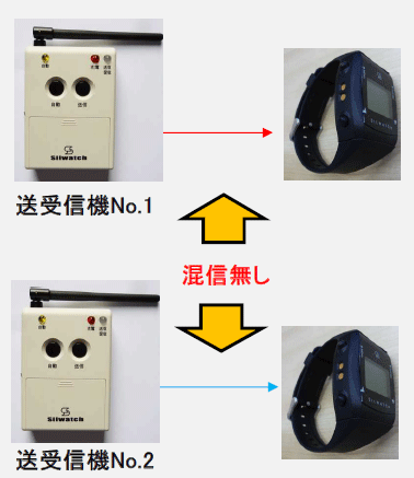 �o�����V���E�I�b�`�͍��M���Ȃ��O���[�v����邱�Ƃ��ł��܂�