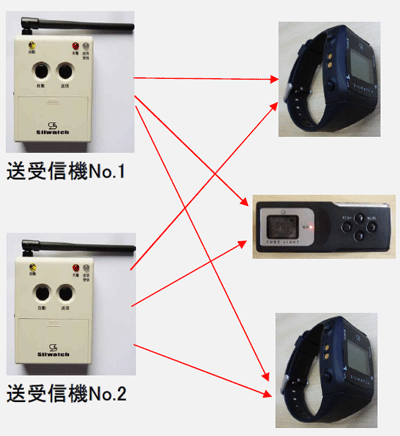 ������̑���M�@���畡���̘r���v�������̓L���[�u���C�g���Ăяo�����Ƃ��ł��܂�