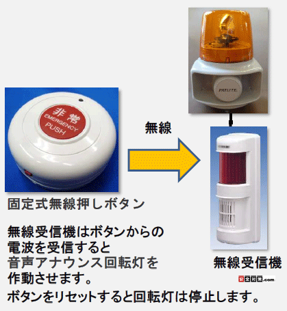 ���������{�^�����쎮�����A�i�E���X��]���V�X�e��