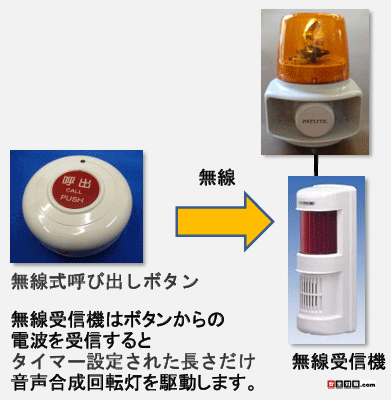 �ߋ��������������{�^�����������A�i�E���X���u