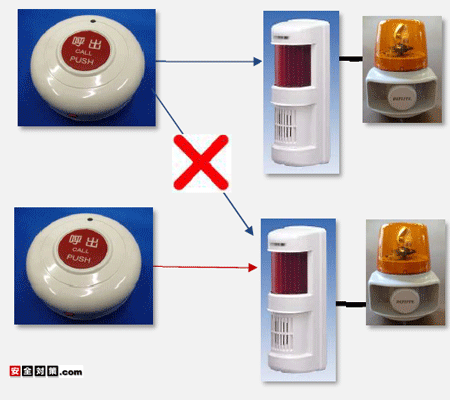 �������Ăяo���{�^��1�������Ɩ�����M�@1�̂ݍ쓮���܂�