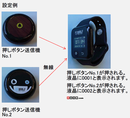 �����{�^�����M�@2�Ƙr���v�^���V�[�o�|1�̑g�ݍ��킹�̉t���\����