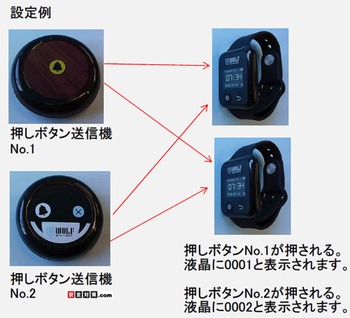 �����{�^�����M�@2�Ƙr���v�^���V�[�o�|2�̑g�ݍ��킹�̉t���\����